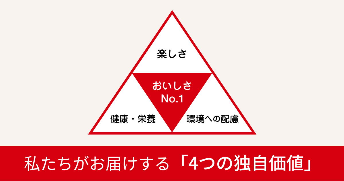 ４つの独自価値