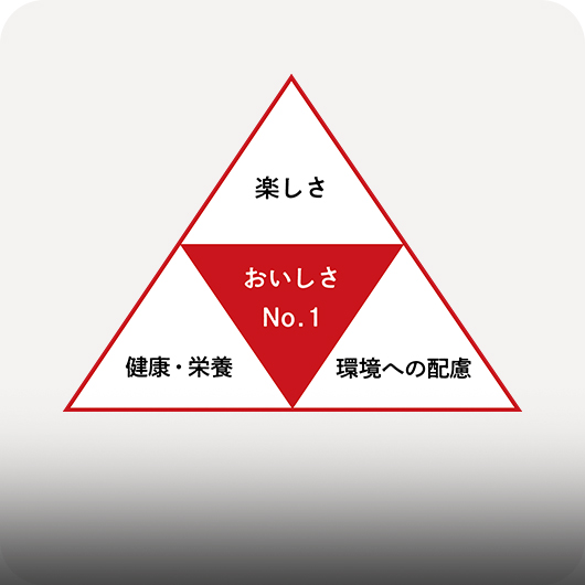 4つの独自価値
