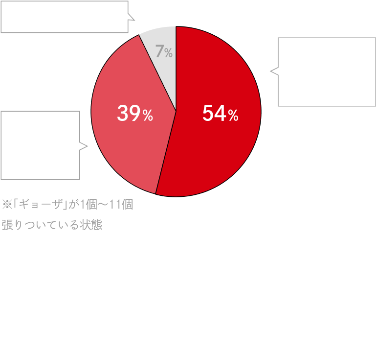 フライパン張りつき