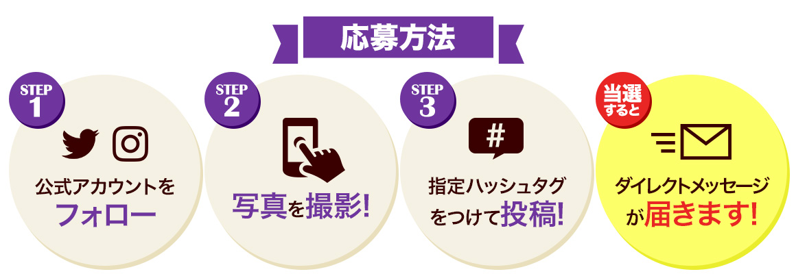 応募方法