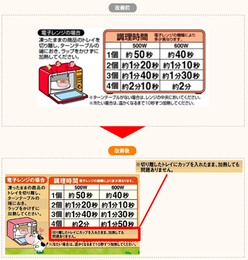 改善点説明図
