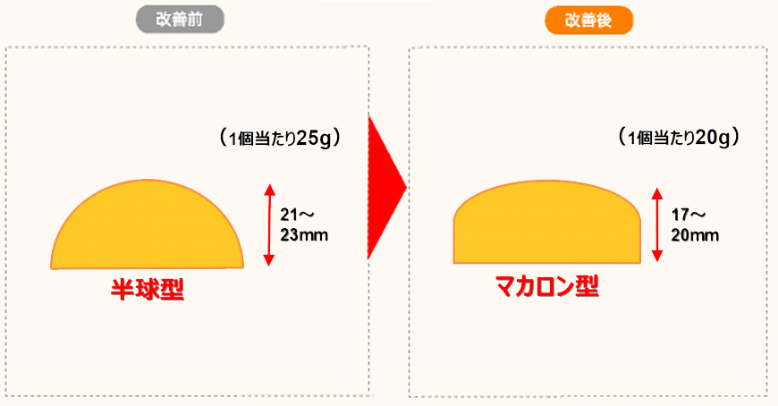 改善点説明図