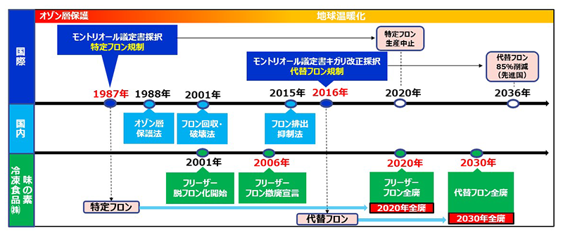 参考年表