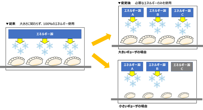 エネルギー使用イメージ