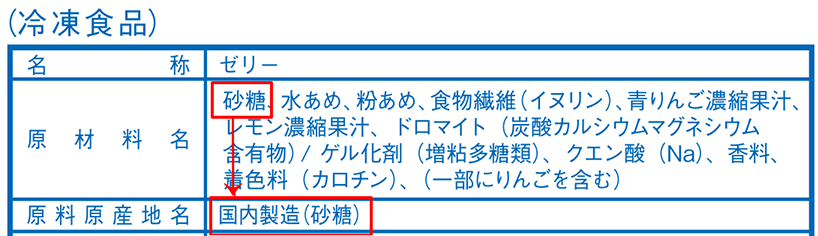 加工品の原料原産地名の表示例