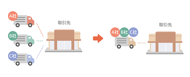 冷凍食品メーカー他社との共同配送イメージ