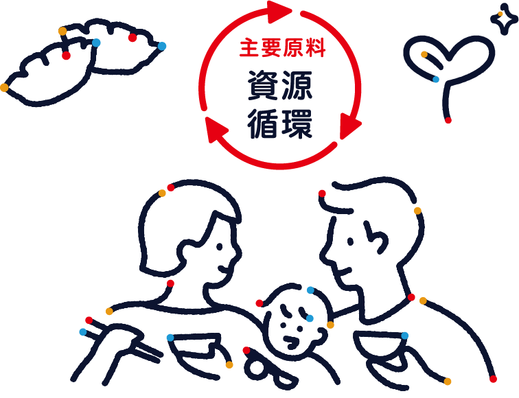 主要原料資源循環