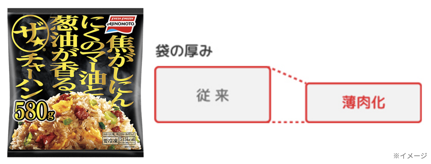 袋を薄くした「ザ★チャーハン」のパッケージ比較