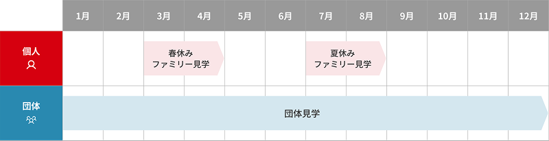 中部工場 年間スケジュール