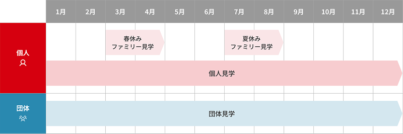 関東工場 年間スケジュール