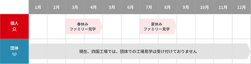 四国工場 年間スケジュール