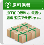 2.原料保管　加工前の原料は、最適な温度・湿度で保管します。