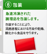 6.包装　急速冷凍された調理品を包装します。
