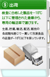 9.出荷　検査に合格した製品を-18℃以下に管理された倉庫から、専用の輸送車で運びます。