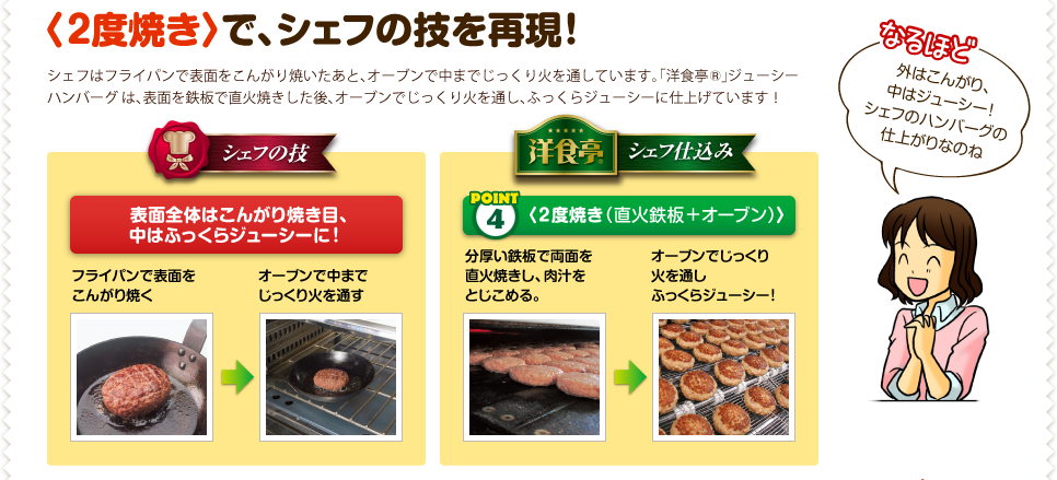 おいしさのヒミツ 洋食亭 ジューシーハンバーグ 味の素冷凍食品株式会社 商品情報サイト