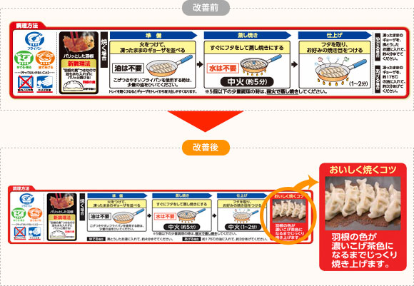 改善点説明図