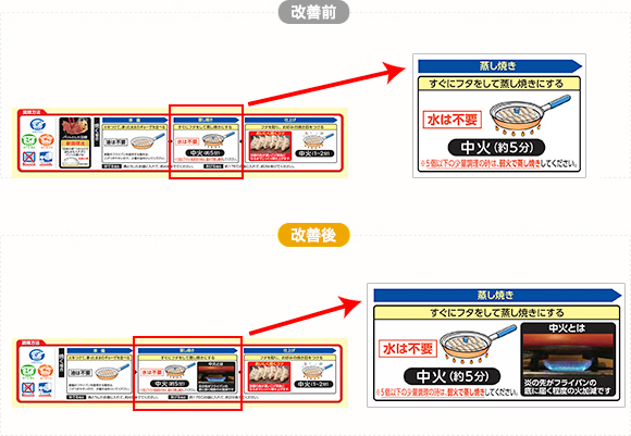 改善点説明図