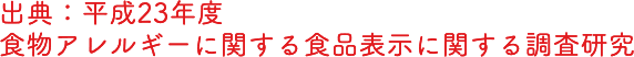 出典：平成23年度 食物アレルギーに関する食品表示に関する調査研究